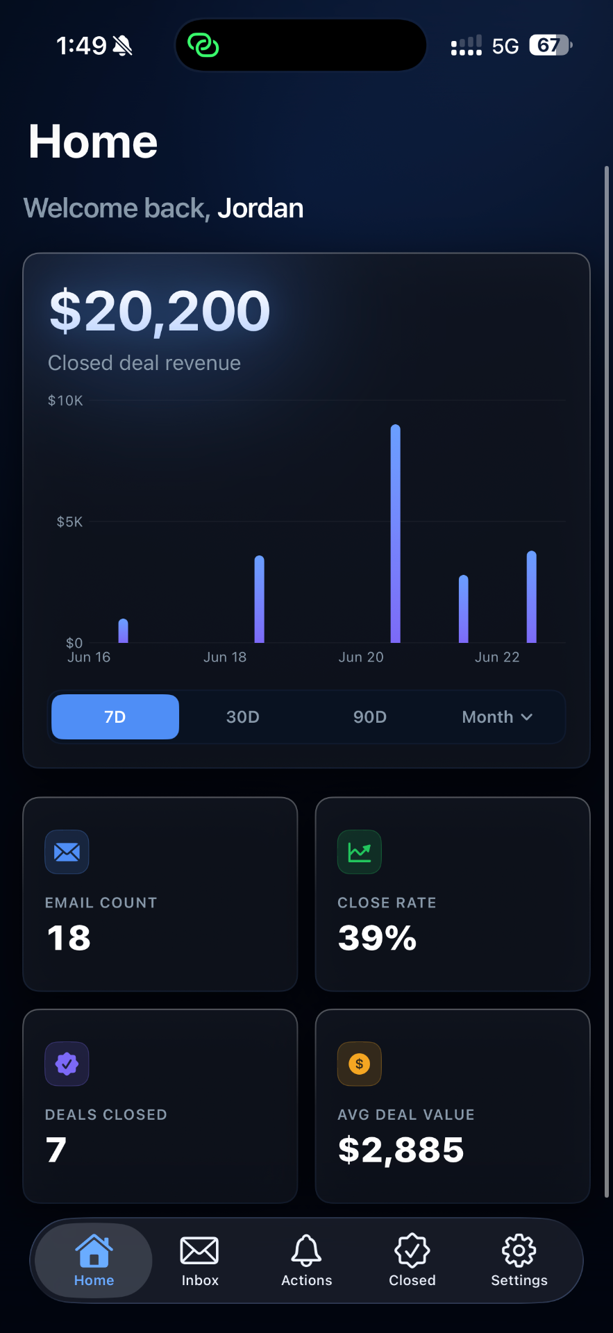 Home screen with closed deal revenue chart and stat cards